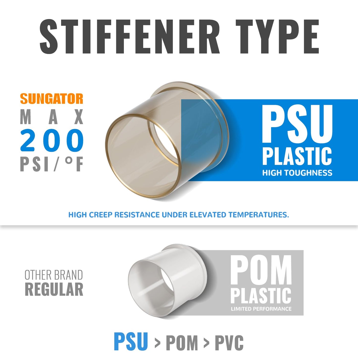 SUNGATOR Plumbing Fittings 1/2 Inch, Push Pex Fittings 1/2 Inch, 5 Each Coupling and 90 Degree Elbow, Tee(2 PCS), No Lead Brass Push to Connect Pex Pipe,Copper,CPVC, with 1 Disconnect Clip, Pack of 12