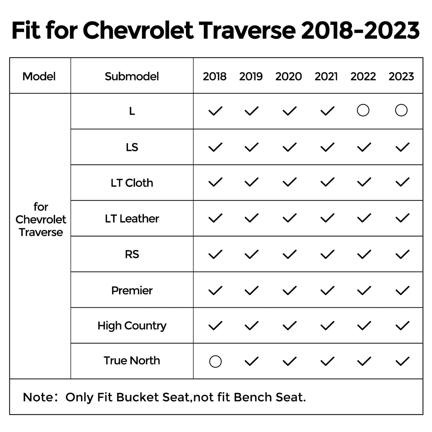for 2018-2023 Chevy Traverse Floor Mats & Cargo Liner only for 7 Seats, for 2018 2019 2020 2021 2022 2023 Chevy Traverse Accessories All Weather Bucket Seats (Fit 2024 Traverse Limited)