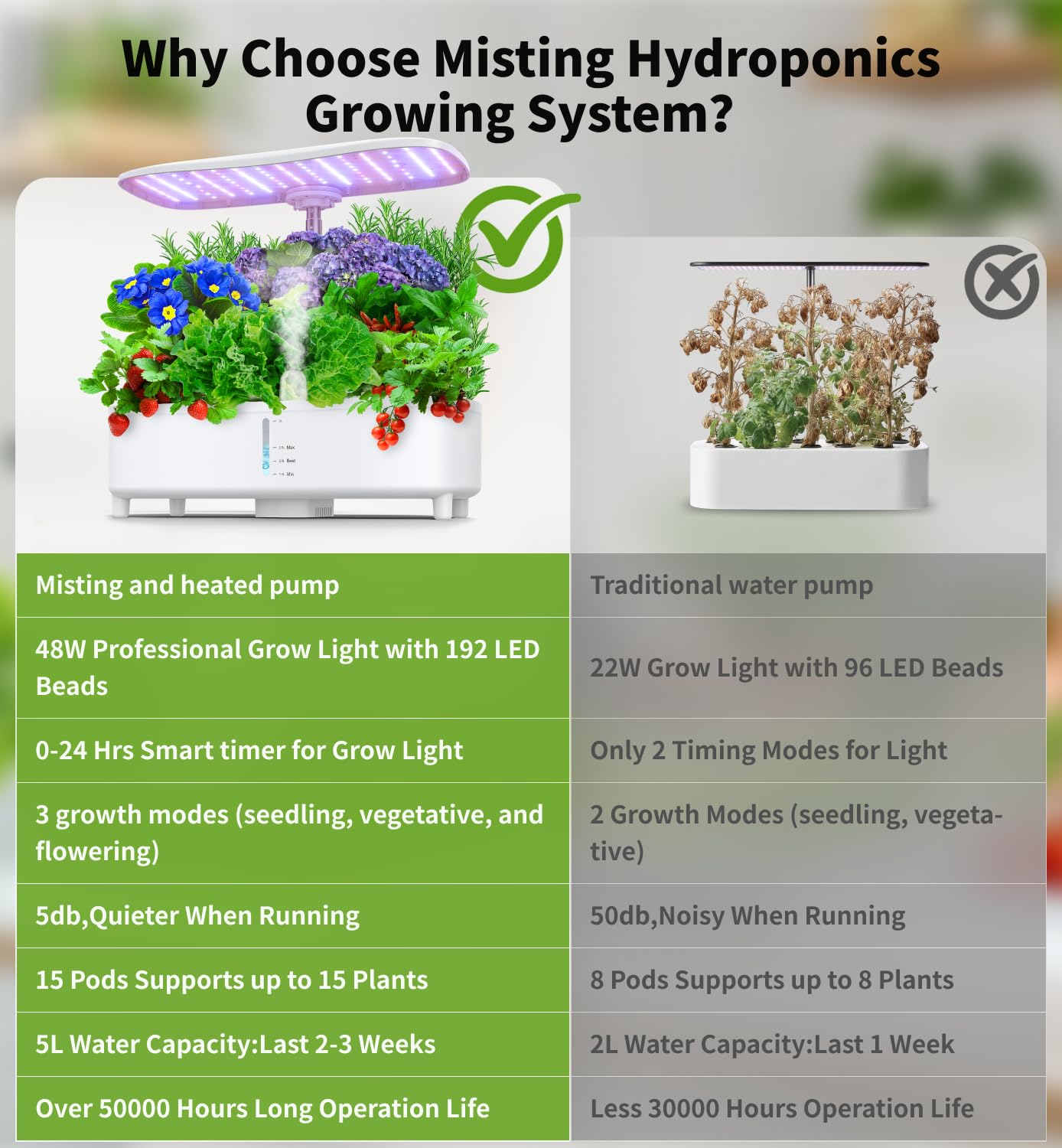 Hydroponics Growing System Kit 15 Pods Misting Herb Garden Indoor Garden Indoor Gardening System 5L Water Capacity 48W Grow Light Gardening Gifts for Women House Warming Gifts New Home (White)